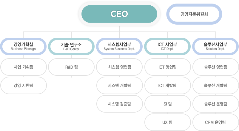 LC TECH조직도 이미지 설명