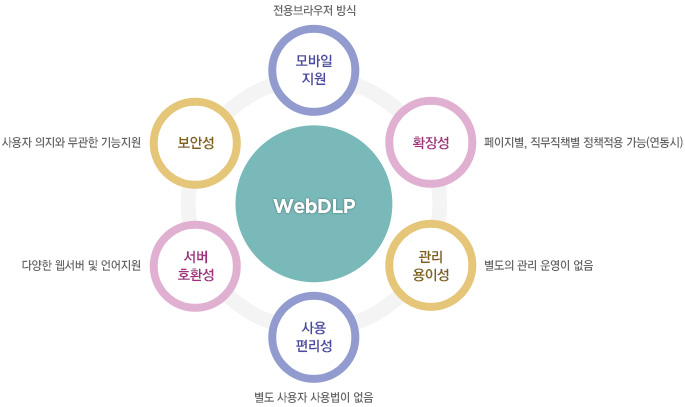 주요기능 설명